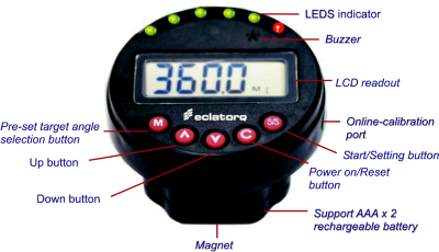 Digital Angle Metre